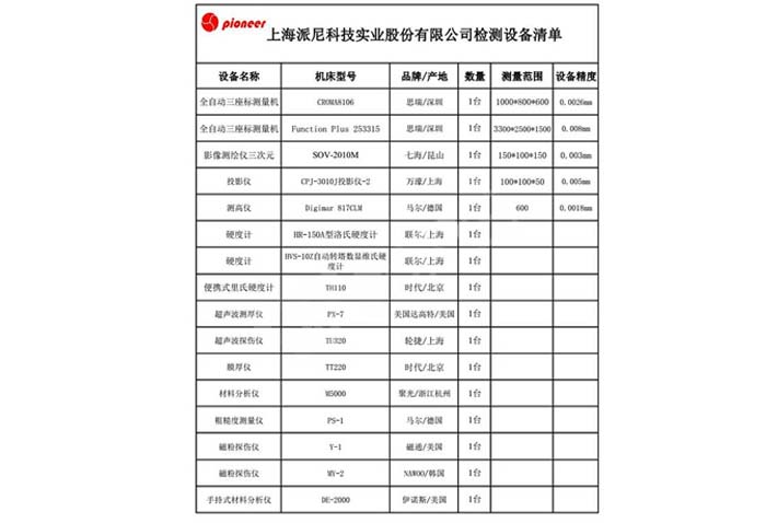 派尼检测设备清单